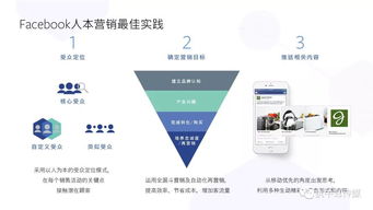 2018年消費(fèi)電子產(chǎn)品海外營(yíng)銷實(shí)戰(zhàn)手冊(cè) 聚焦Facebook的儀器儀表銷售策略