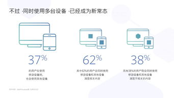 2018年Facebook電子產(chǎn)品海外營(yíng)銷(xiāo)實(shí)戰(zhàn)手冊(cè) 驅(qū)動(dòng)全球化銷(xiāo)售增長(zhǎng)